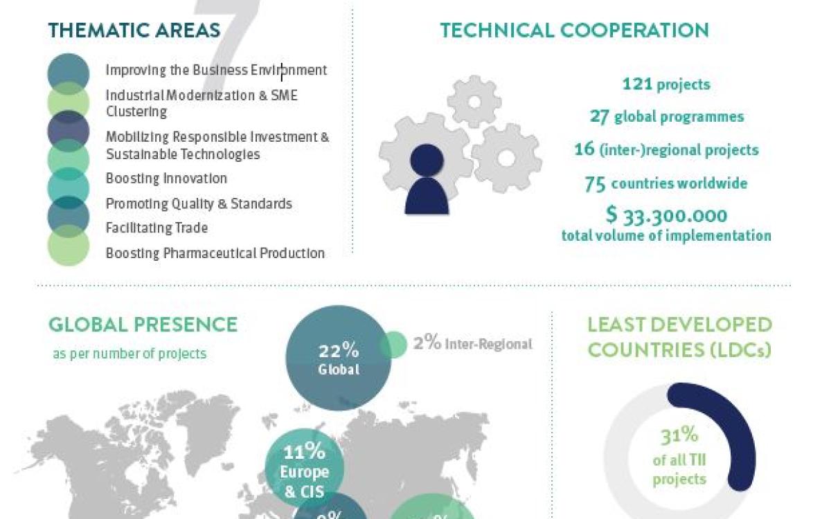 TII FACTS & FIGURES 2018