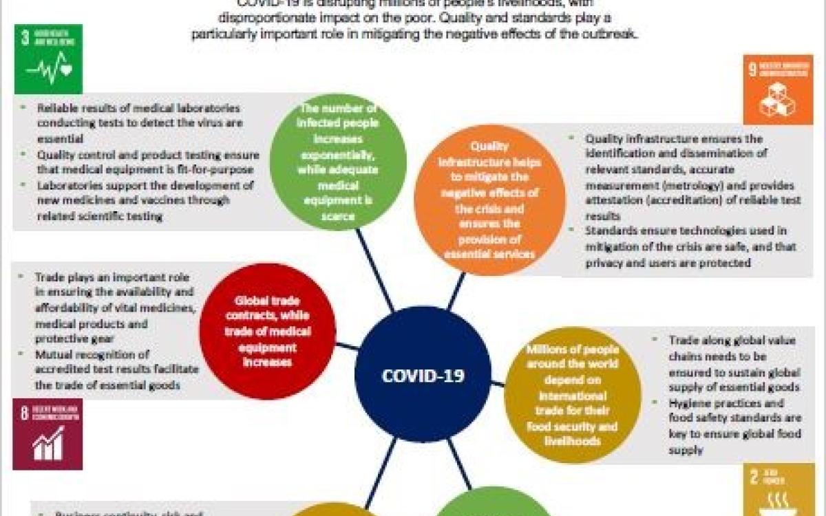 QUALITY AND STANDRDS IN THE FIGHT AGAINST COVID-19
